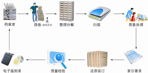 攜手廣東檔案數(shù)字化專業(yè)公司，賦能企業(yè)信息建設(shè)與檔案服務(wù)外包